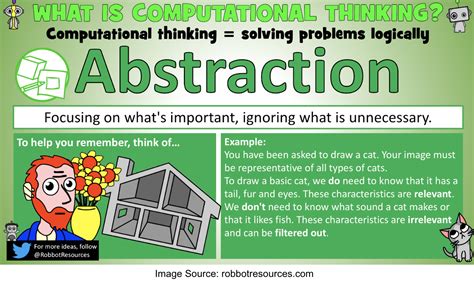 Help Students Recognize and Apply Abstraction .